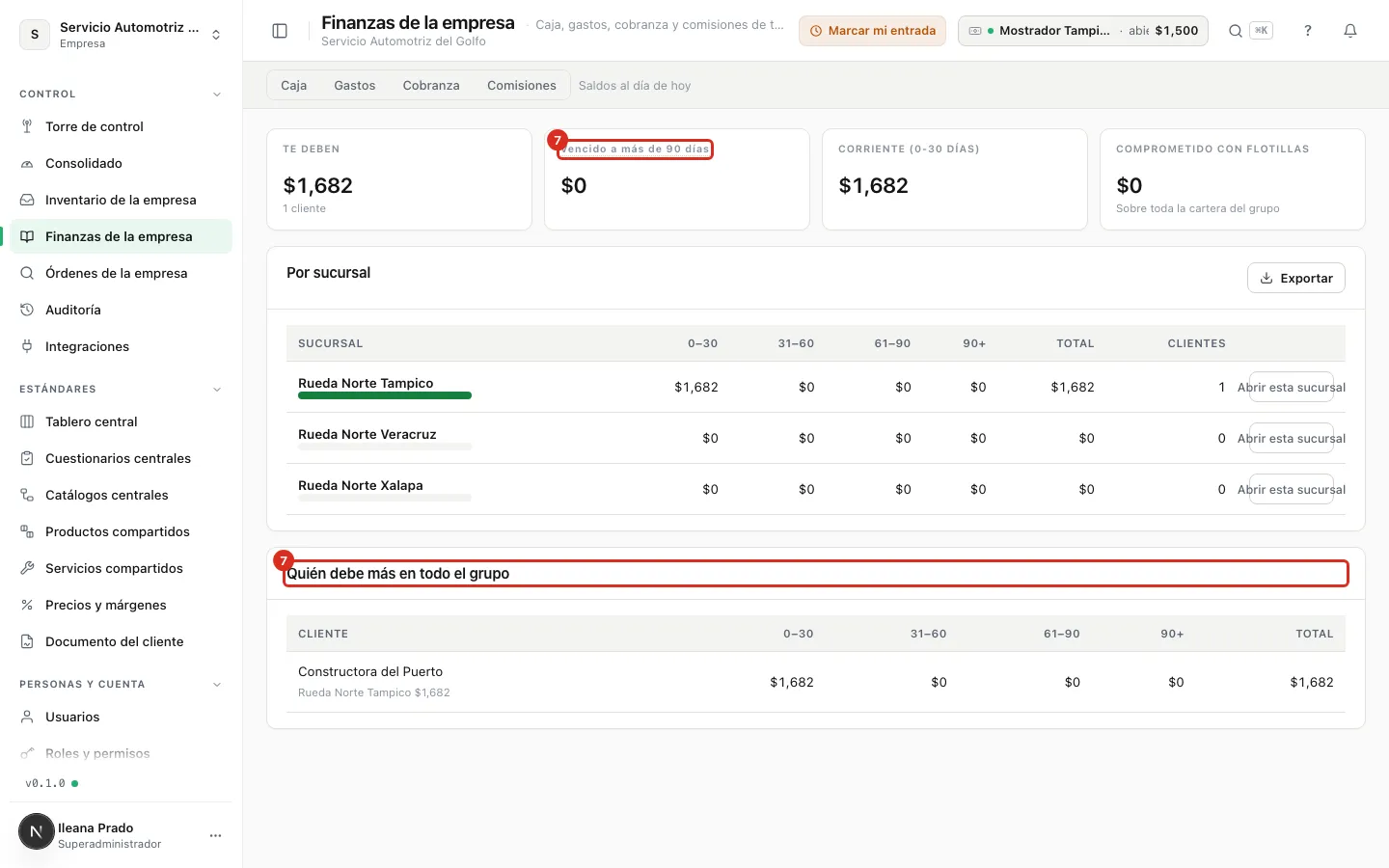 El vencido a más de 90 días y los clientes que más deben