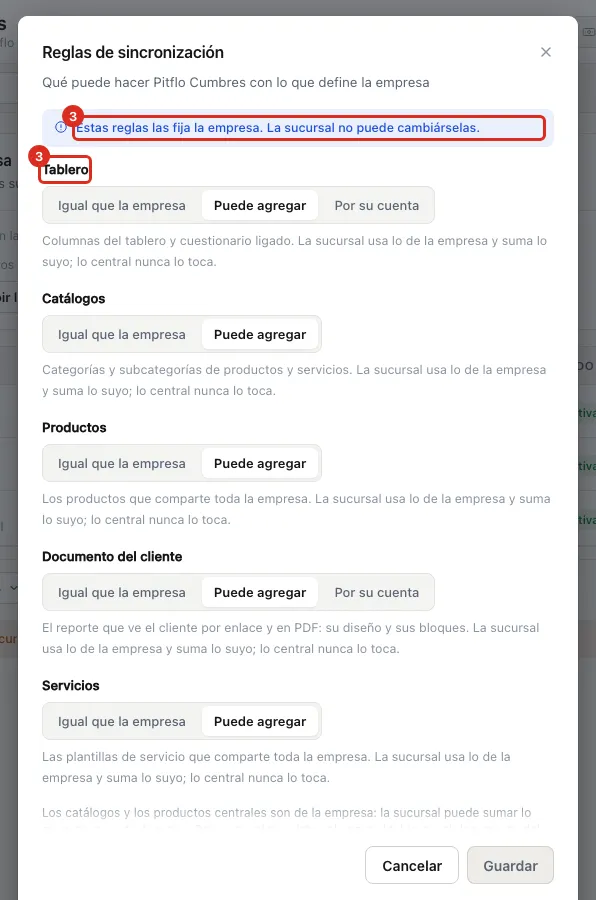 El diálogo con sus cinco bloques