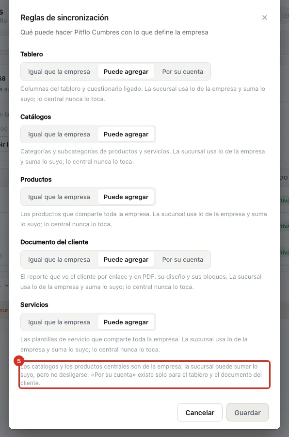 La explicación de por qué «Por su cuenta» no está en todos