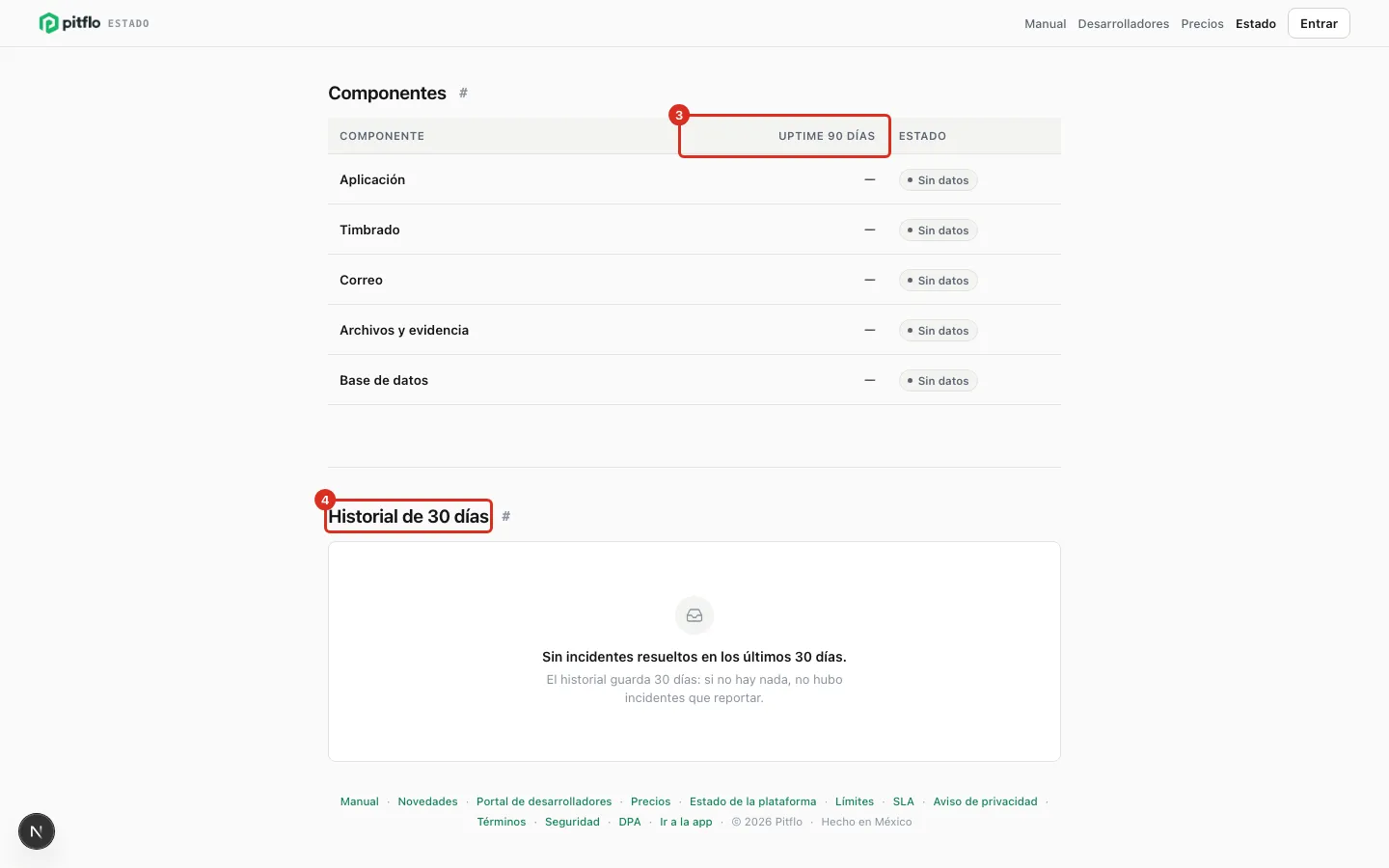 Los componentes con su uptime y el historial de 30 días