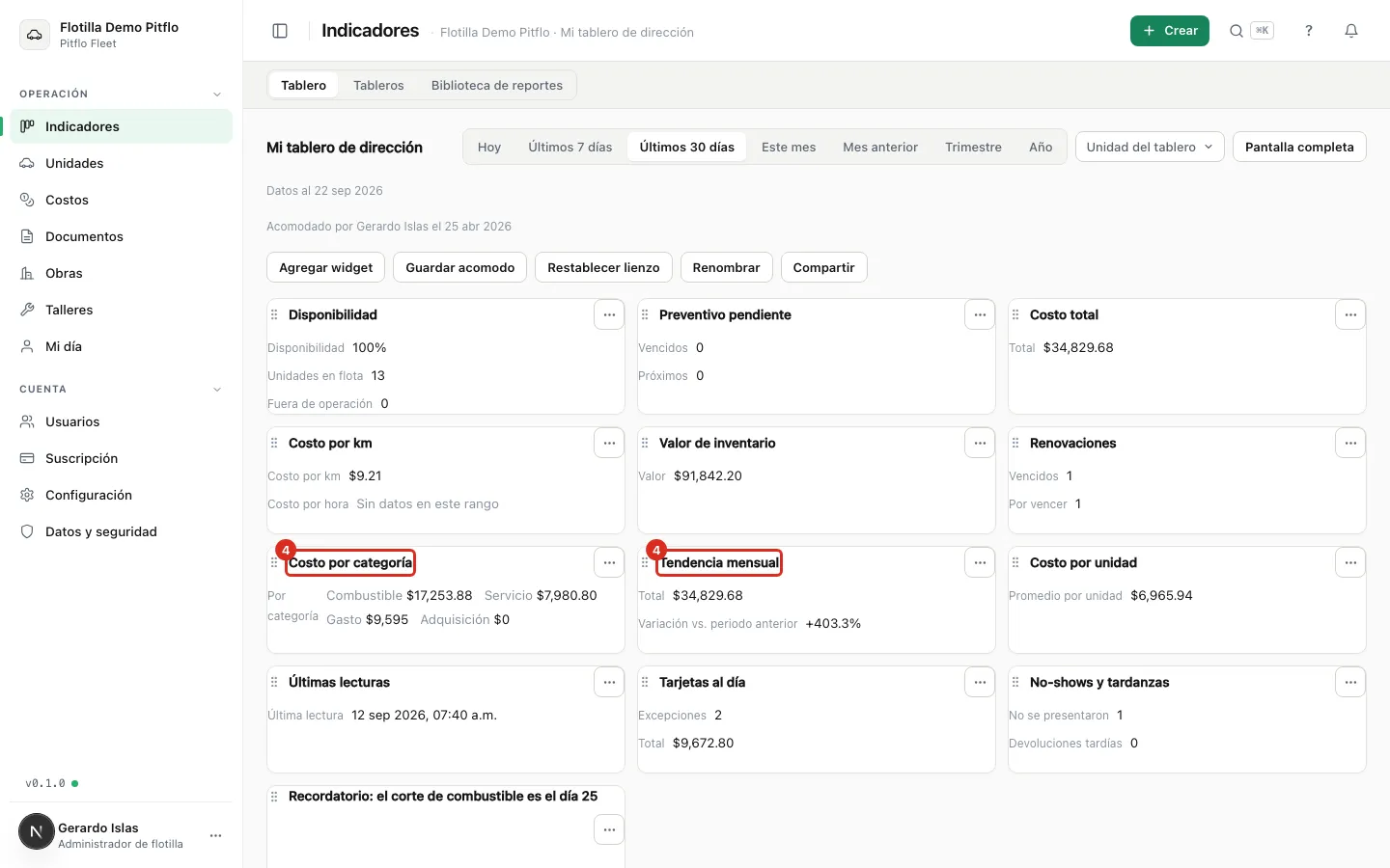 Las gráficas del tablero