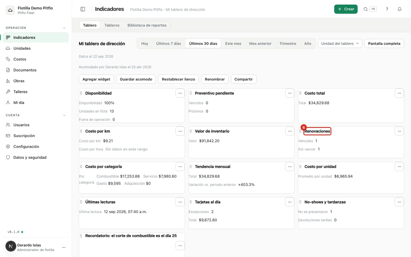 La tarjeta Renovaciones del tablero