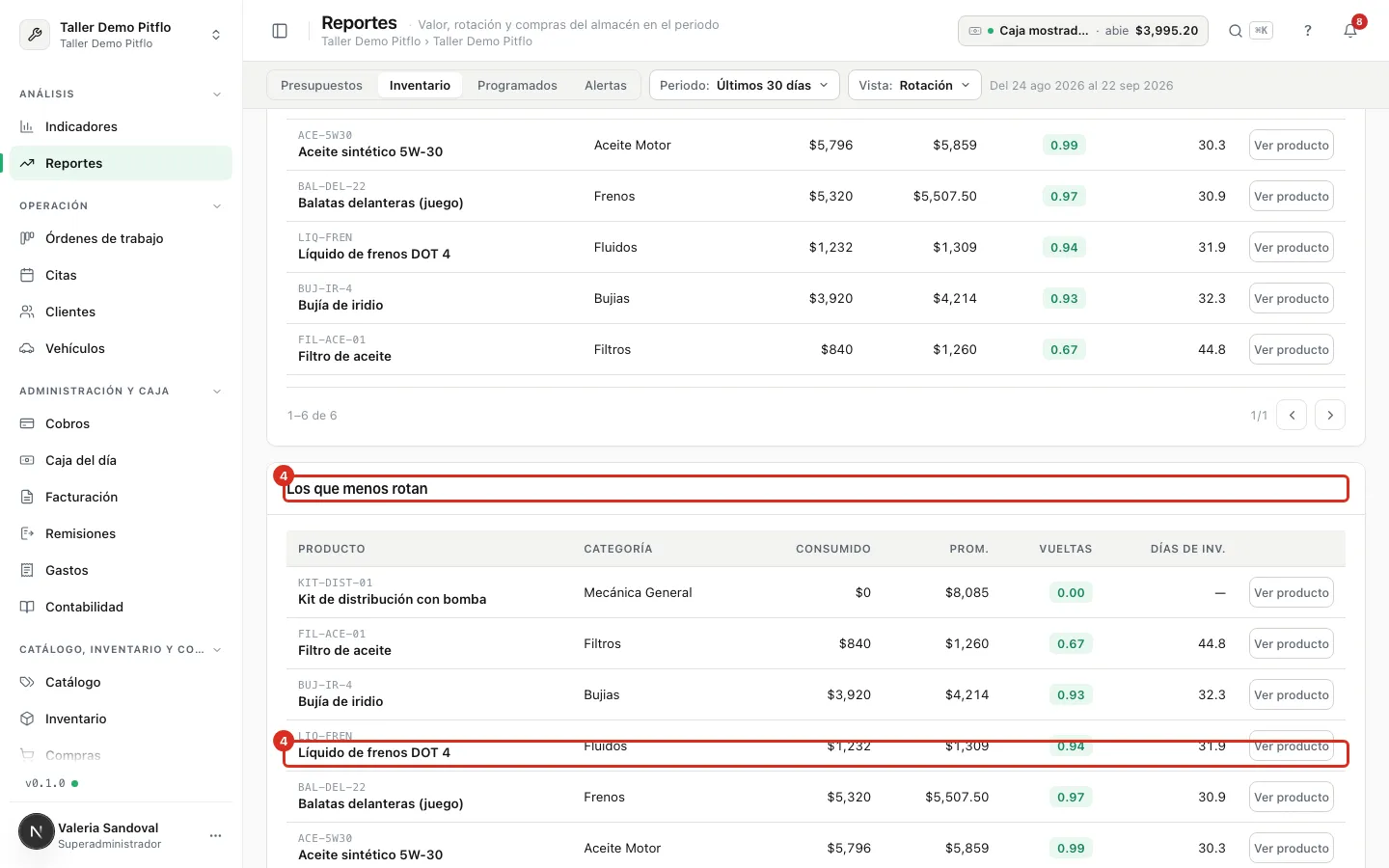 Los rankings de rotación rápida y lenta