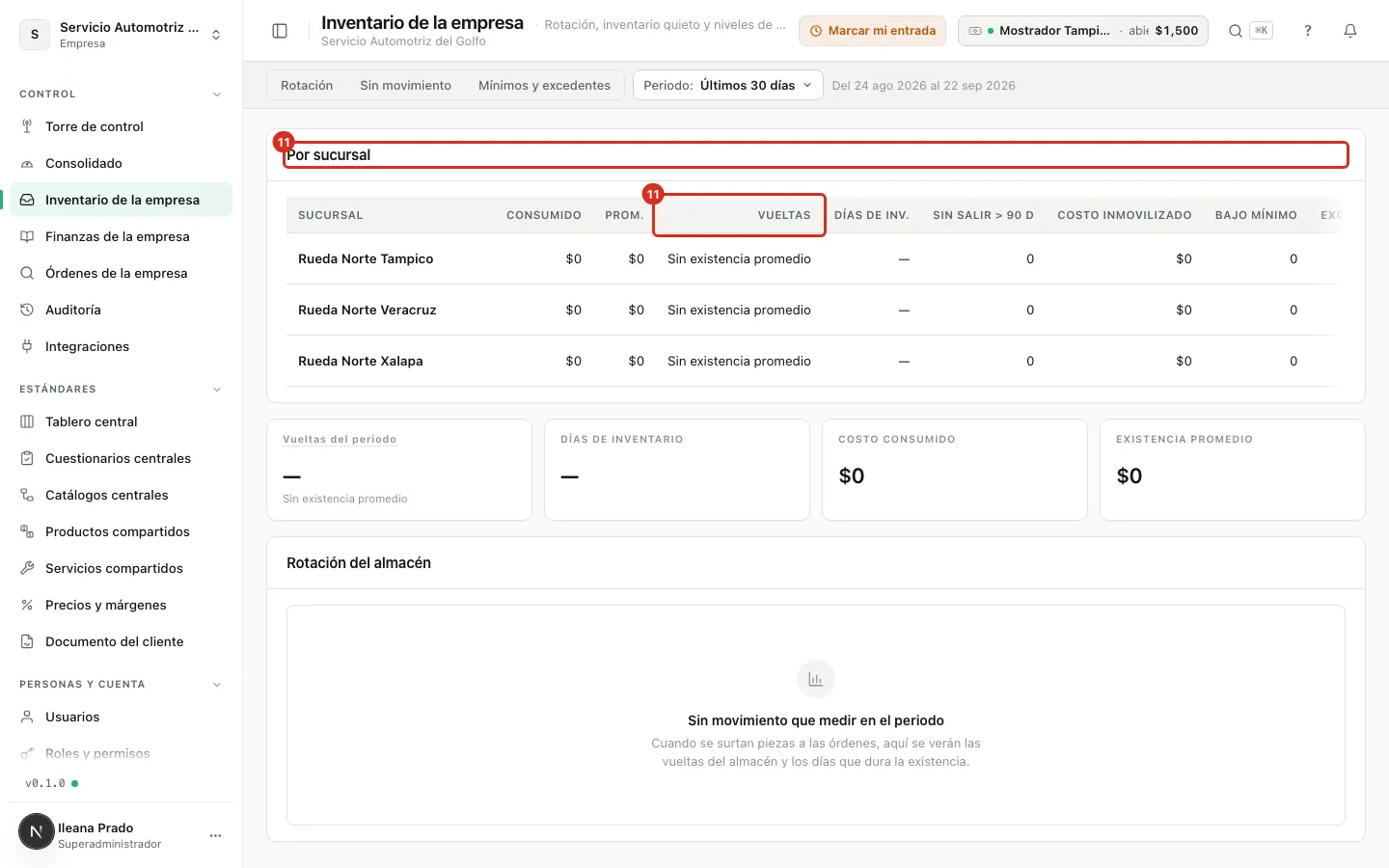 El consolidado de inventario de todas las sucursales