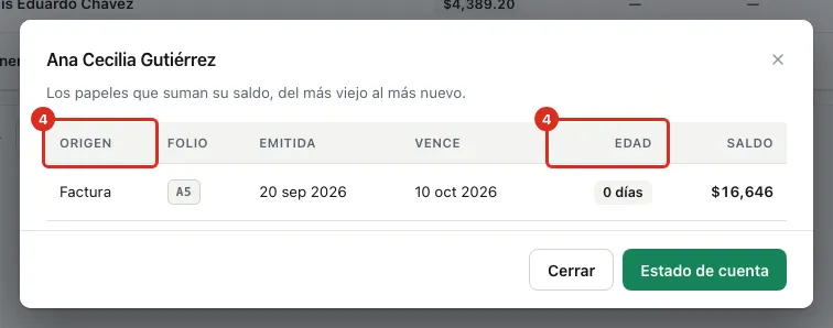 Detalle de los papeles de un cliente