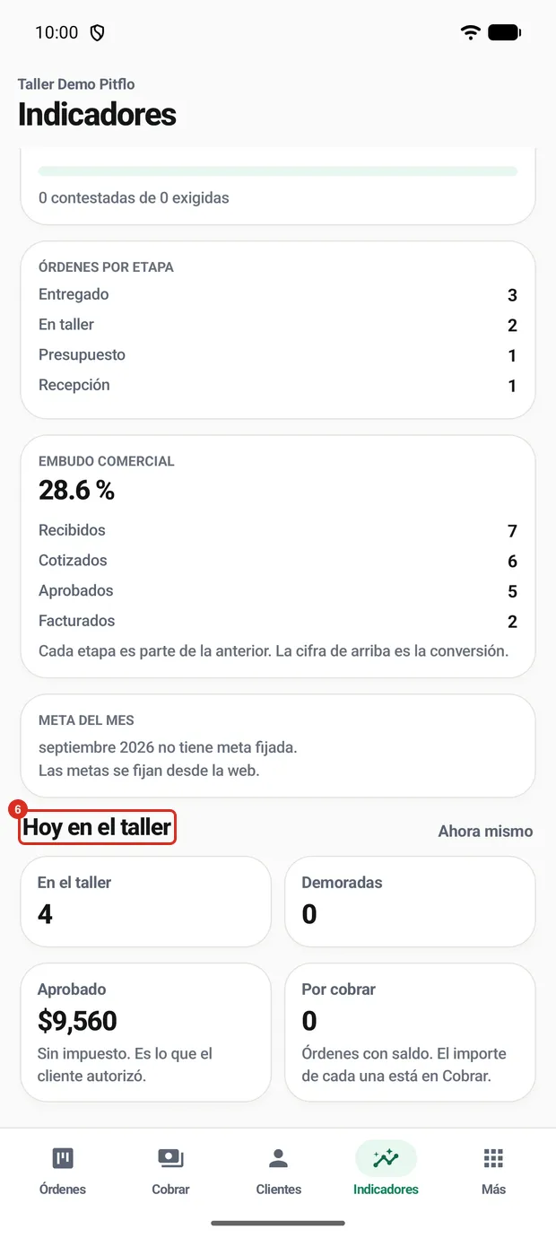 Hoy en el taller