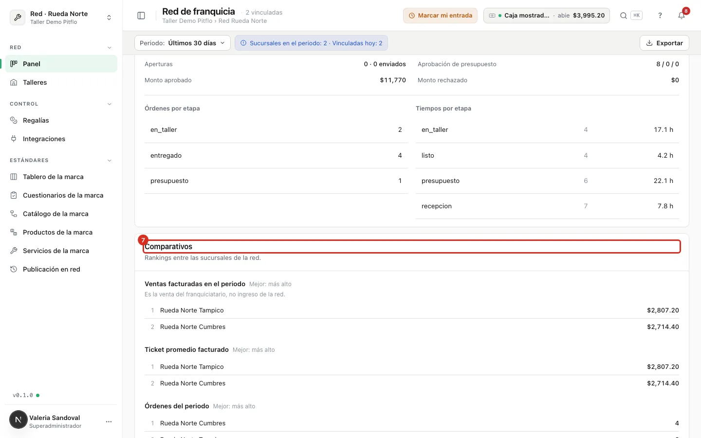 Bloque Comparativos con los rankings entre sucursales