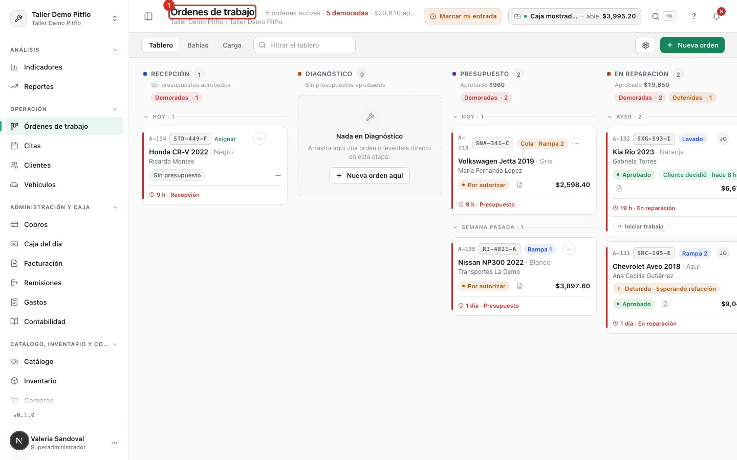El tablero completo