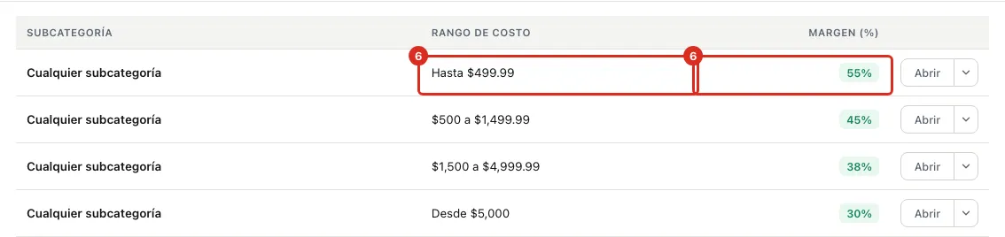 La tabla de reglas