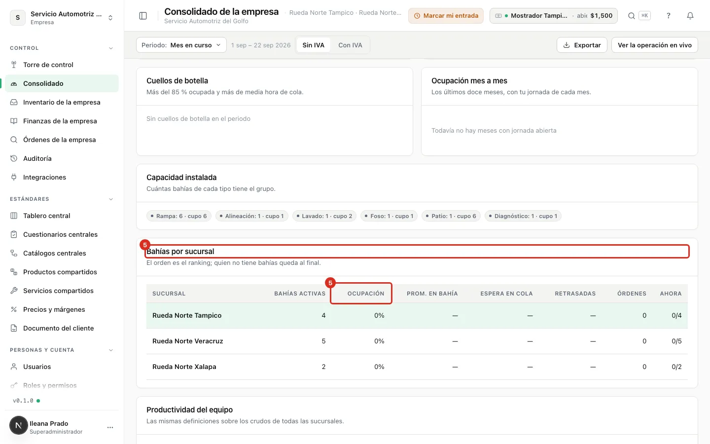 La tabla por sucursal