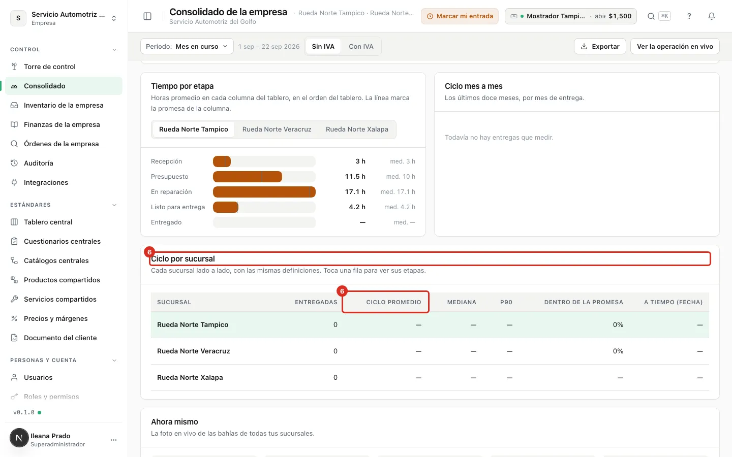 El comparativo por sucursal