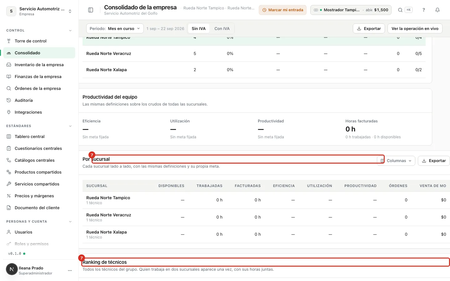 El comparativo por sucursal y el ranking del grupo