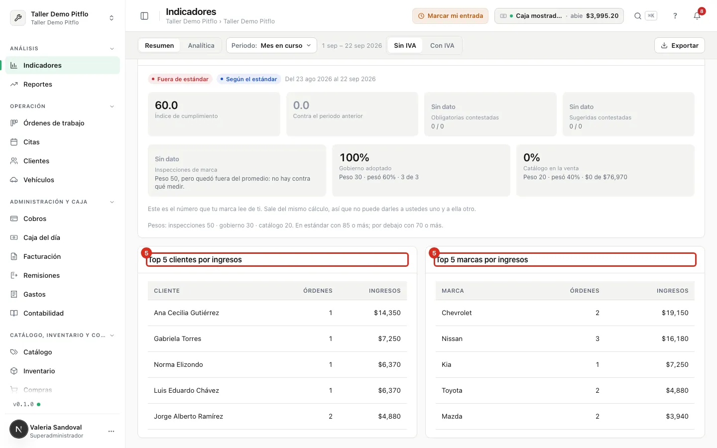 Los dos rankings del periodo