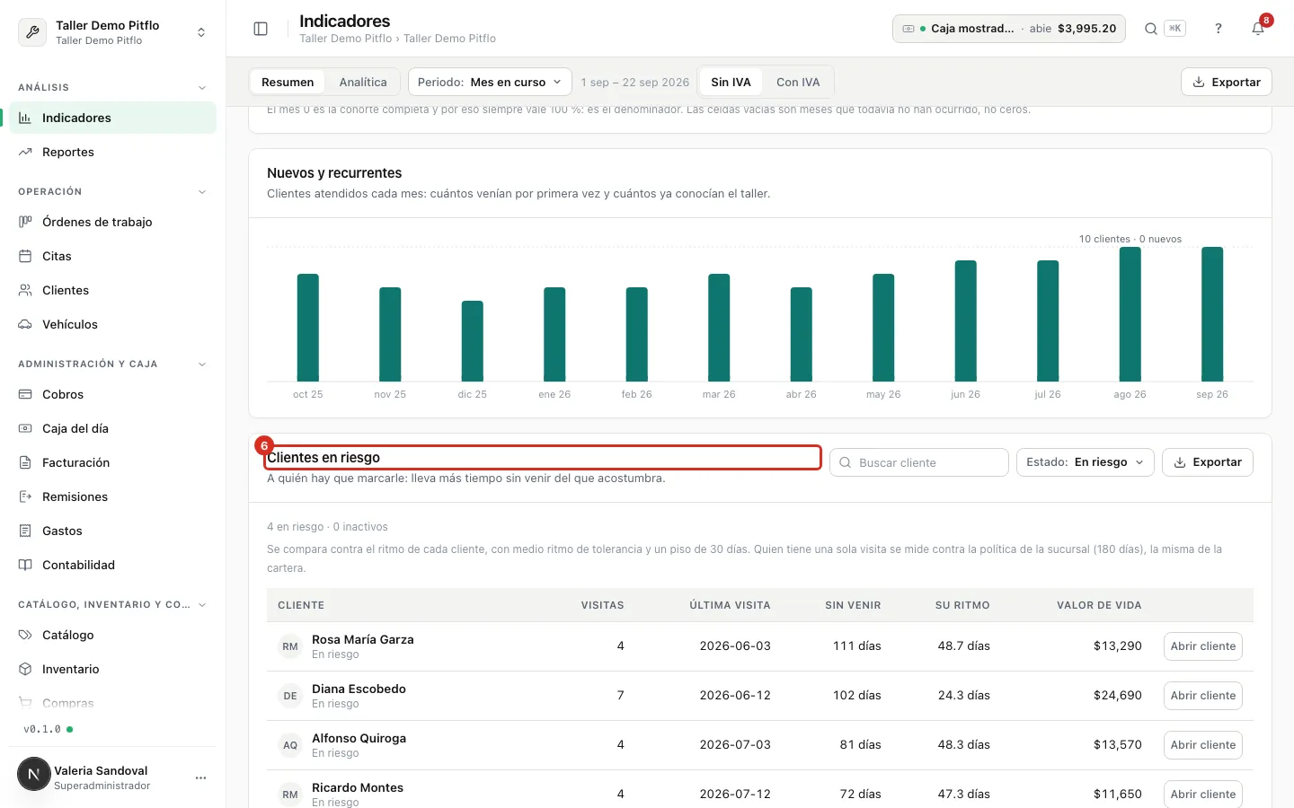 La lista de clientes en riesgo