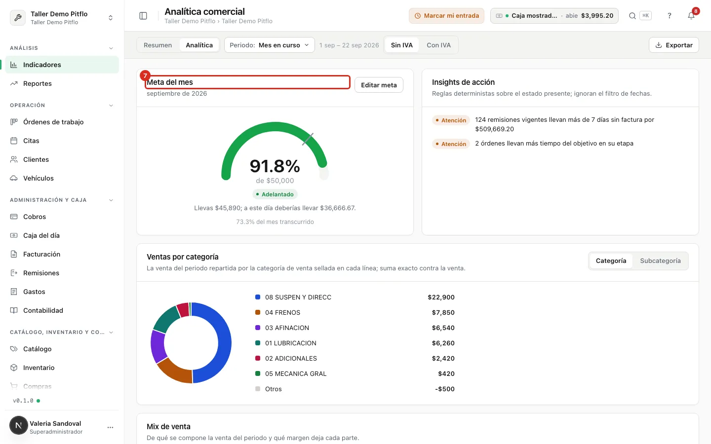 El medidor de avance de la meta