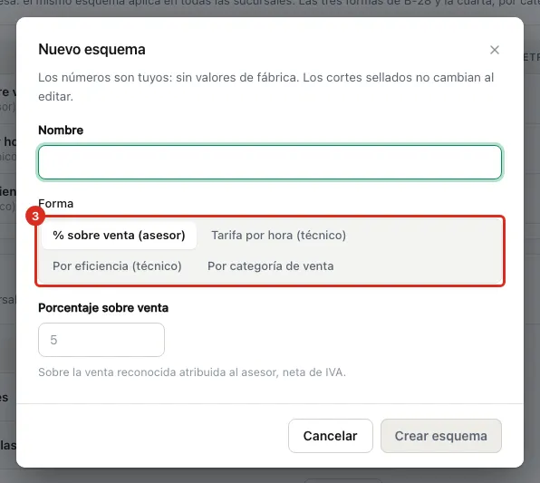 Las cuatro formas de un esquema