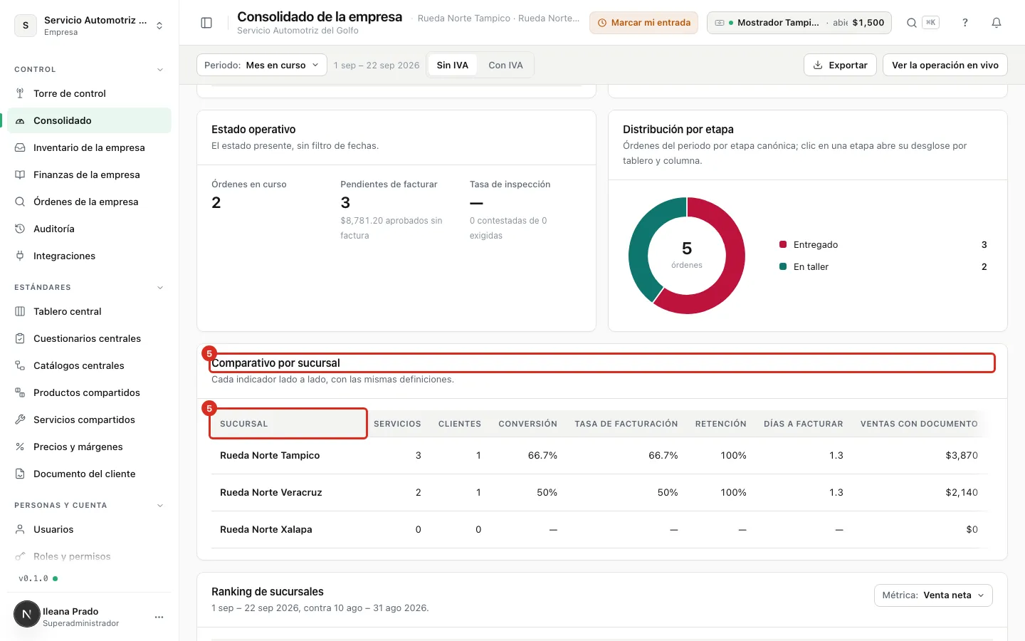 El comparativo por sucursal