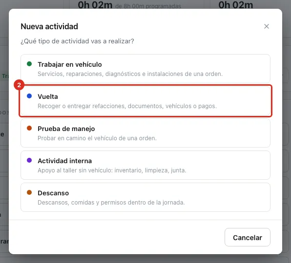 Los cinco tipos de actividad